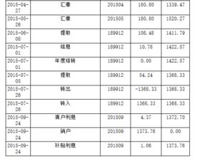 我怎么查询炒股到以来的资金明细？