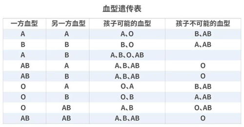 奇闻 夫妻千辛万苦生了个娃,DNA却是 小叔子 的