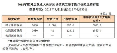 8月1日起,柳州人社保缴费有重大调整 还有一笔费用要发放啦 