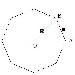 正八边形的面积公式是什么 