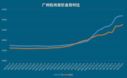 北上广深变成北上杭深，你们怎么看