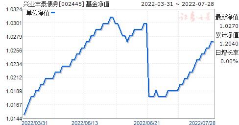 兴业全球基金管理有限公司