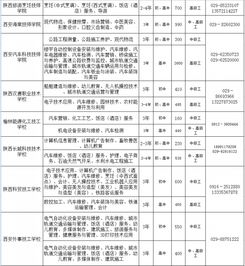 省人力资源和社保厅技工院校招生领导组办公室公告 