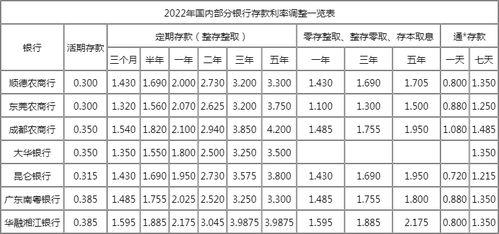 最新各大银行存款利率