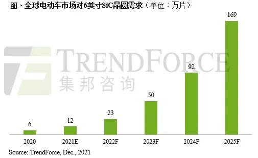 量产交付产品66款,2021年湖南三安导入SiC功率器件客户549家