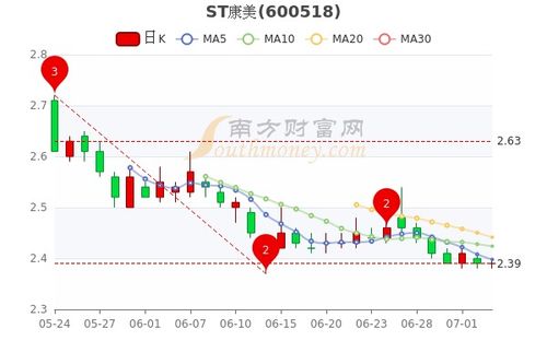 股票的年净利润和该股票的每股收益是什么关系？