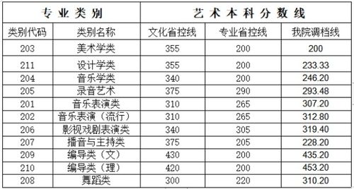 最受艺考生欢迎的十大民办艺术类院校