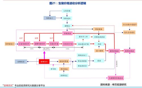 平面设计收费价格表,70个今日最新价格表