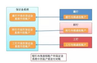 一篇文章让你搞懂中国的支付清算体系 