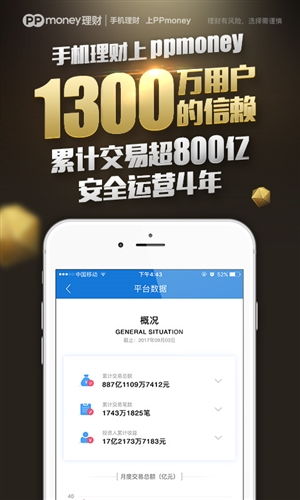 比特理财平台有哪些,ppmoney理财平台安全吗