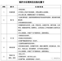 15张应急处置卡,关键时候你用得着