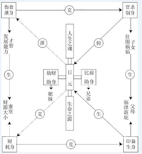 什么是比劫帮身