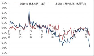 实盘帖 从这个指标看市场仍然很谨慎 20190812