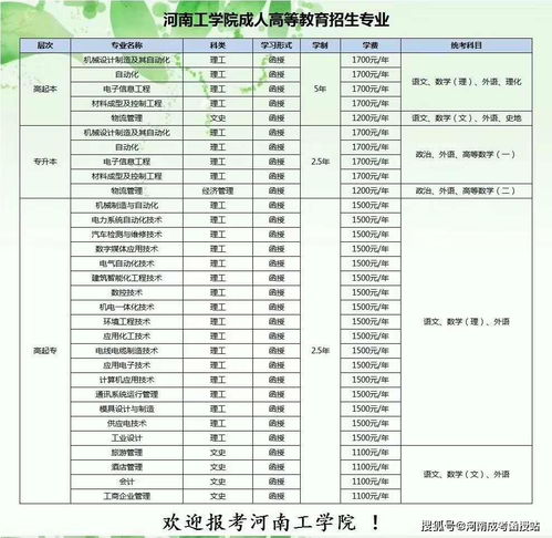 2020河南成人本科录取查询入口,河南成人高考录取官网是多少？(图2)