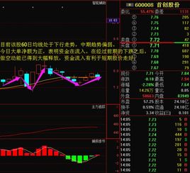 鞍钢股份股价突破BBI均线，多头能否持稳？