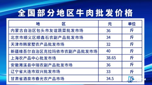 全国牛价一路飙升 最新活牛成交价格