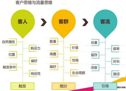 如何利用大数据实现精细化运营