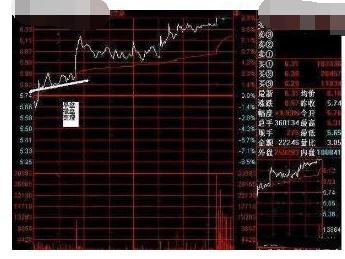 股票中的数字有暗号码如5054代表什么意思