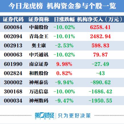 中葡股份复牌跌停跌停原因是什么附个股行情分析