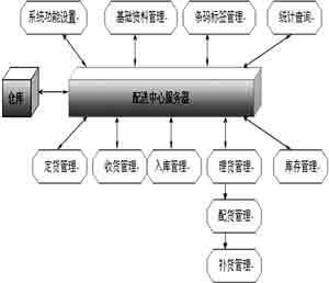 烟草毕业论文范文