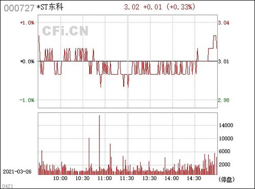 ST东科谢天谢地,今天能让我出来？