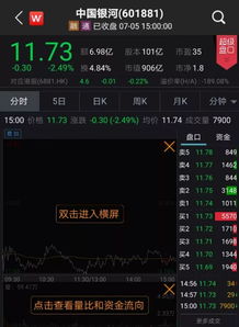 中国银河股票怎么