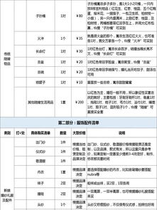 结婚女方要买的嫁妆 物品超全清单 附表附价格