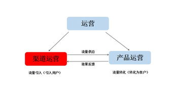 有什么渠道推荐一下(推荐渠道gl)