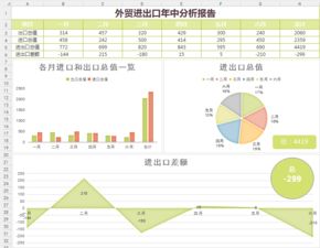 绿色外贸进出口年中分析报告