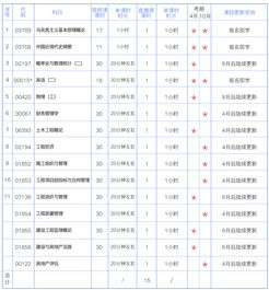 同济大学自考本科多少钱,自考本科需要多少钱？(图1)