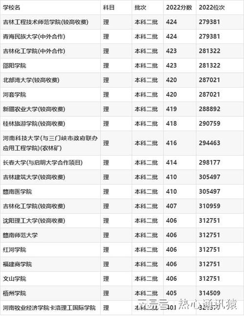 河南二本分数线2023，河南二本院校名单