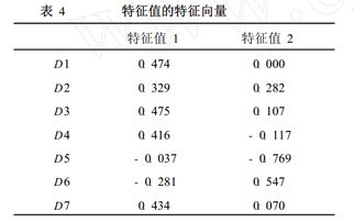 权重指标是什么意思？