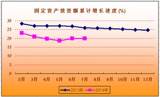 什么叫受让固定资产