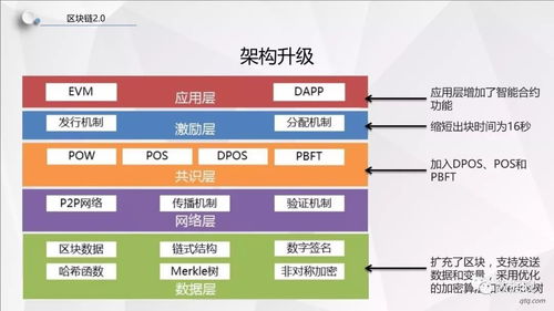 比特币技术架构,比特币的底层技术是什么