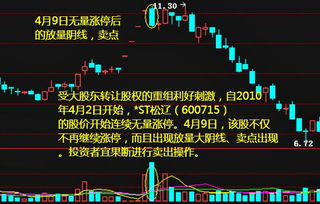 开盘无量涨停的股票为什么还有成交额 那又是什么时候买入的呢。