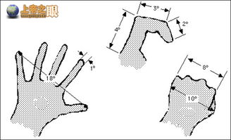 谷歌卫星地图资讯 打铁趁热篇 星空坐标的确定及星空观测入门 