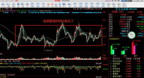 京藍科技(000711)股吧,2021京藍科技股票怎么樣