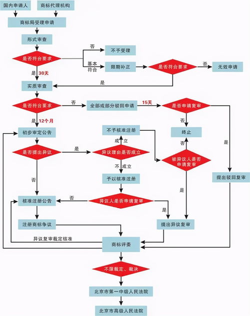 这样的商标注册要趁早,晚了就是别人的了