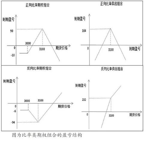 下面哪些组中的两个比可以组成比例，为什么？ （1）0.8：0.4和1/4：1/8 （2）12：48和8：32