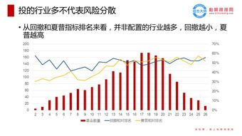 有没有专家在啊？推荐一下基金重仓+创投的股啊？