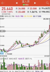 新股上市首日为什么股价高出发行价许多