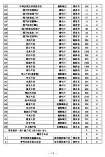 棚户区改造本科毕业论文