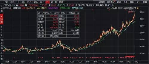 公司的业绩与公司的股价有什么联系？