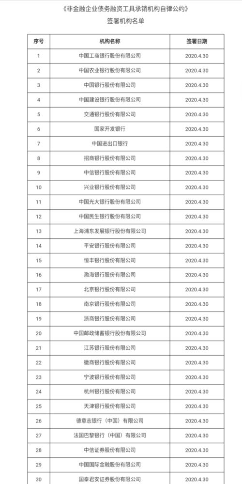 兴业银行 中信证券被警告