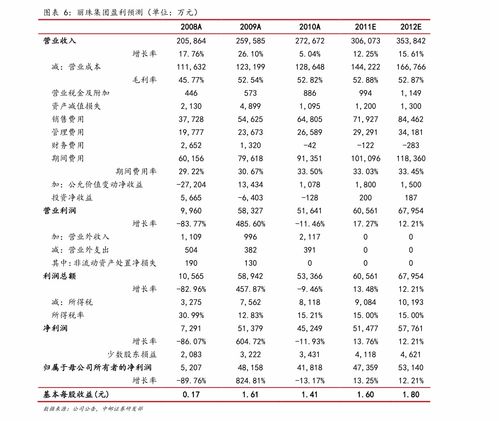 奇门遁甲测股票涨跌视频 幺学声奇门遁甲测股票