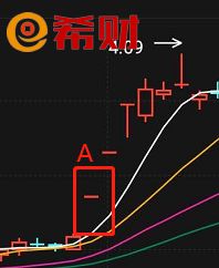 股票一字线什么意思