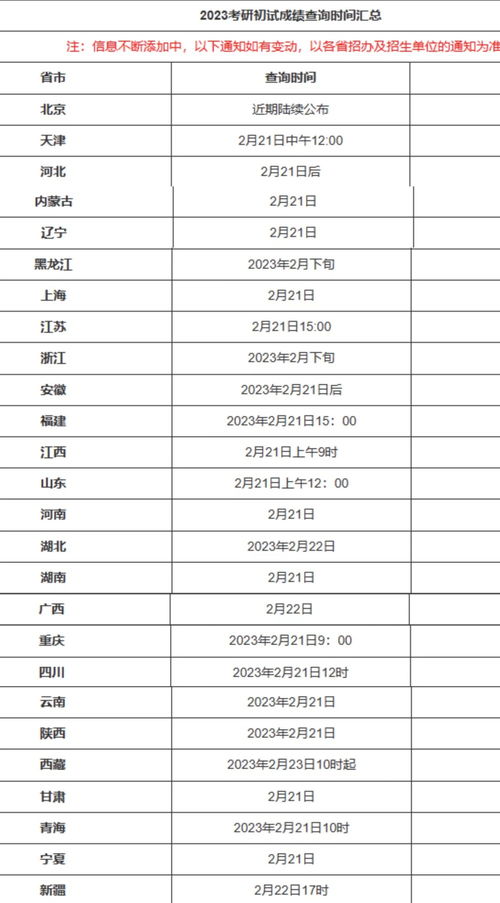 2025研究生报名考试时间