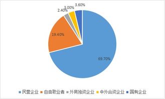 叮,请查收 2019程序员薪资生存调查报告