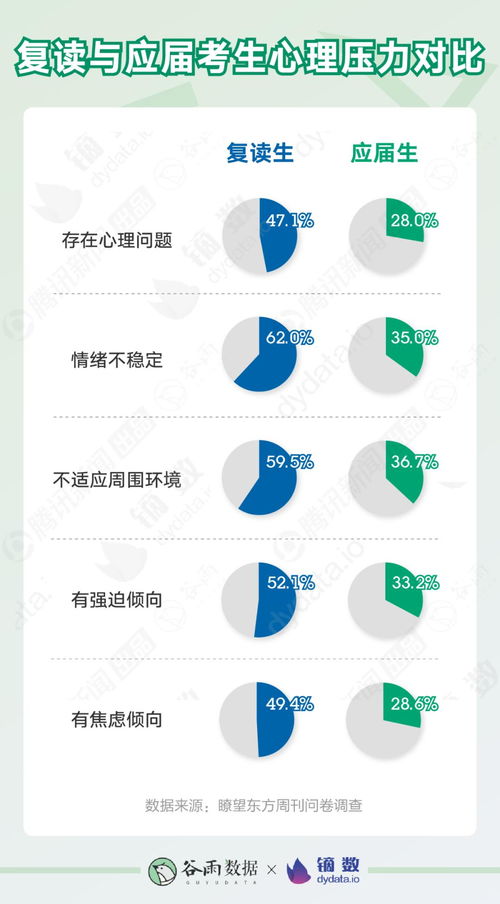 高考复读人有多少名次