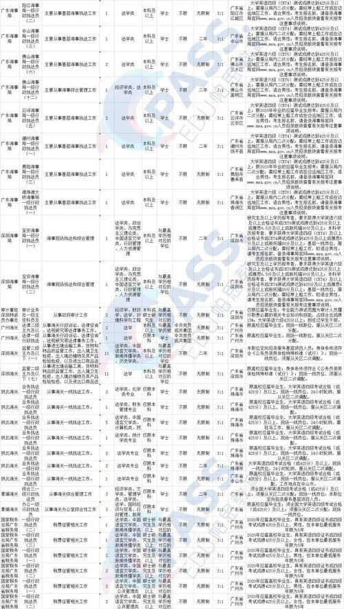 国考法学最佳岗位